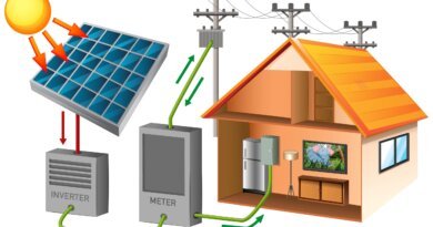 Diagrama esquemático de um sistema de energia solar residencial, mostrando os painéis solares, inversores, e baterias